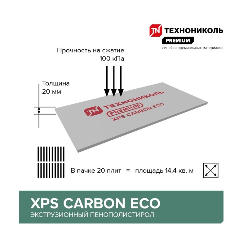 Пенополистирол экструдированный Технониколь XPS Carbon Eco 1200х600х20 мм, 20 шт